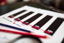 future stock sector predictions