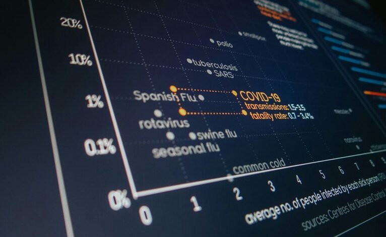 system analysis report overview